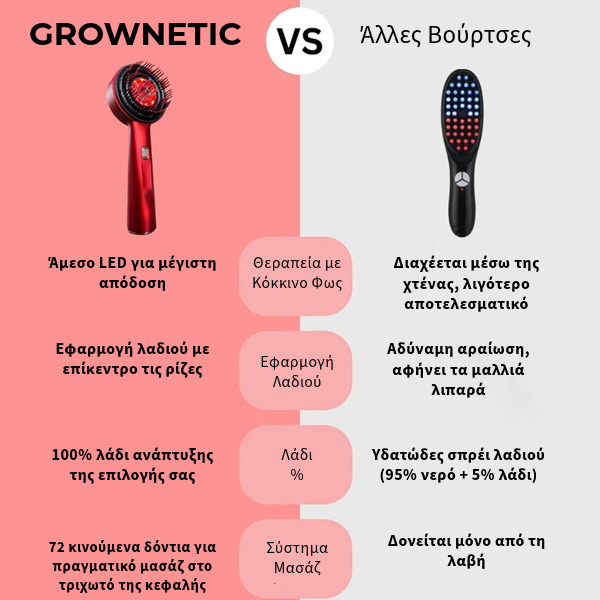GROWNETIC